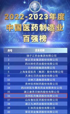 【喜訊】國邦醫藥榮獲“2022-2023年度中國醫藥制造業(yè)百強”、“2022-2023年度中國醫藥行業(yè)成長(cháng)50強”?